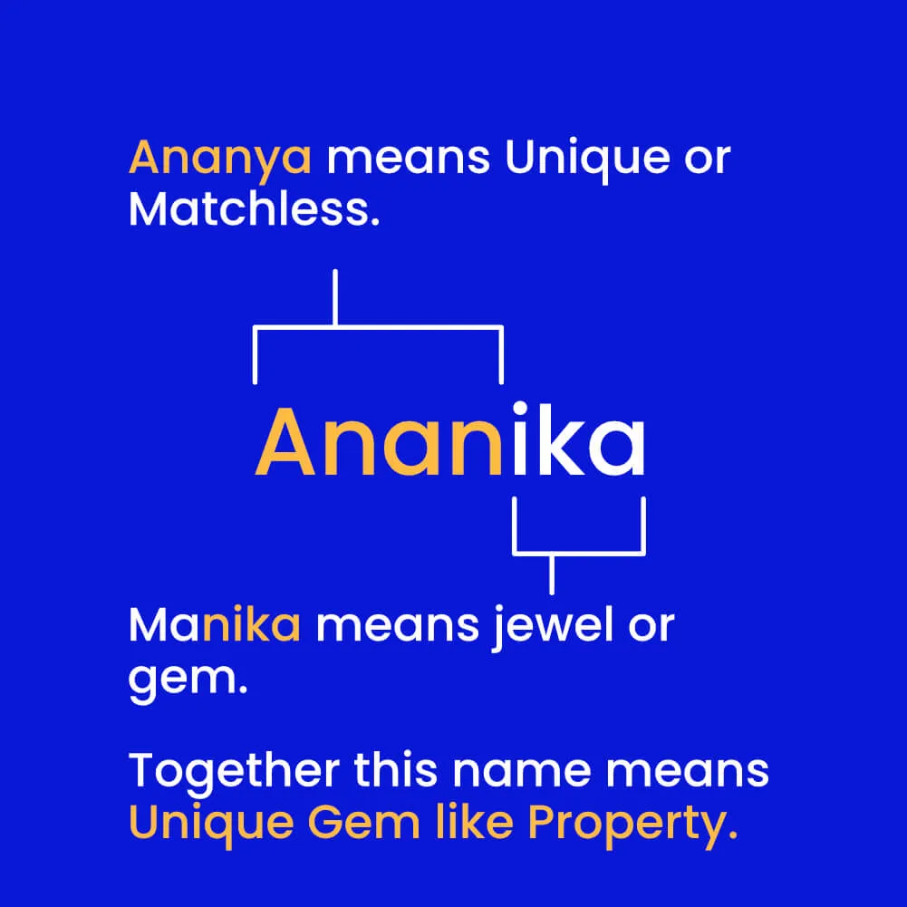 ananika Meaning