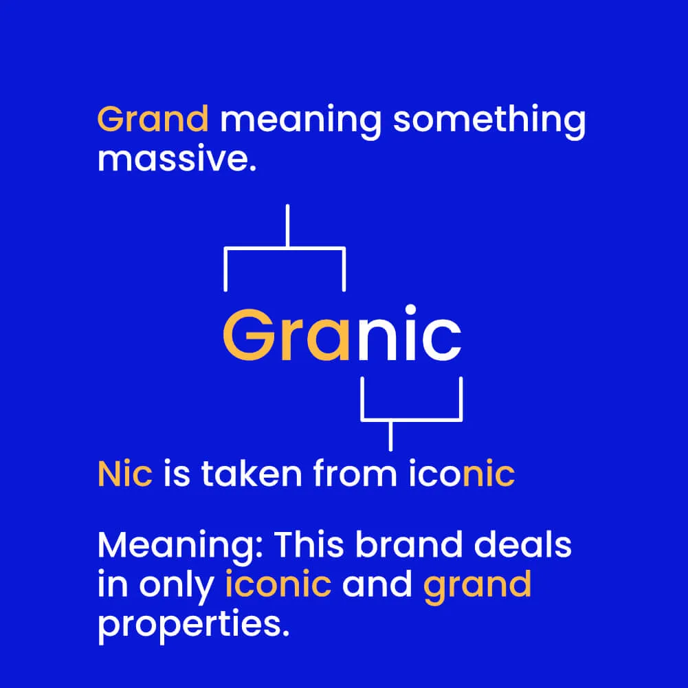 granic Meaning