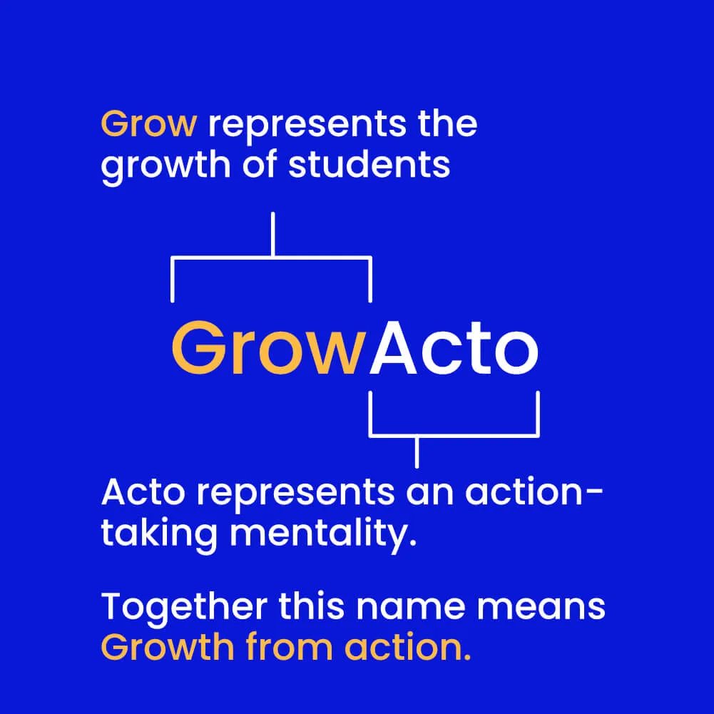 growacto Meaning