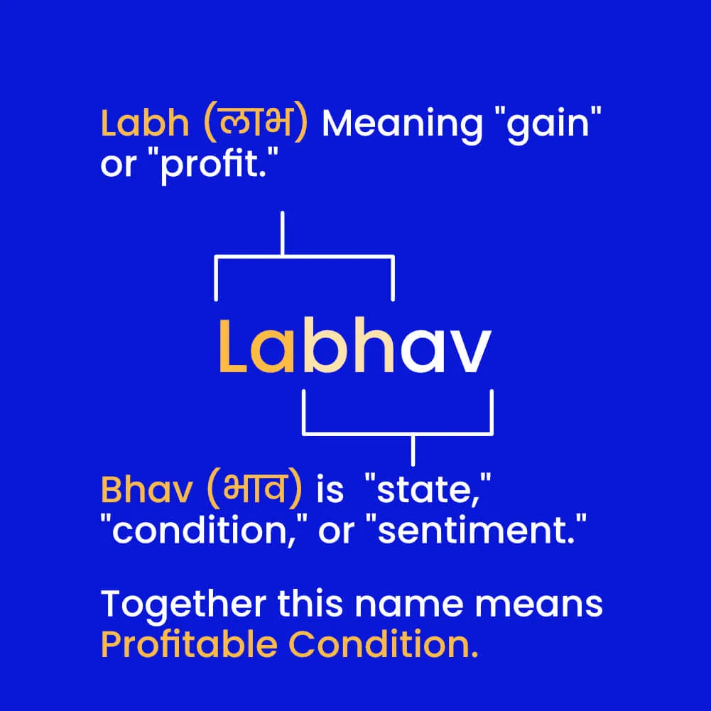 labhav Meaning